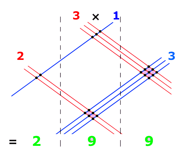 SzC3A1molC3A1s vonalakkal